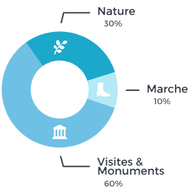 Séjour en Espagne infographie voyage Tawari
