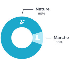 Sports d'hiver à Bourg-Saint-Maurice Infographie voyage Tawari